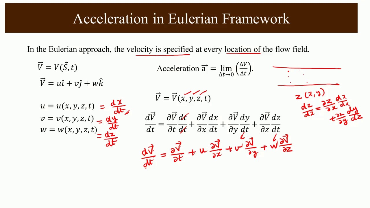 Acceleration in Eulerian Framework