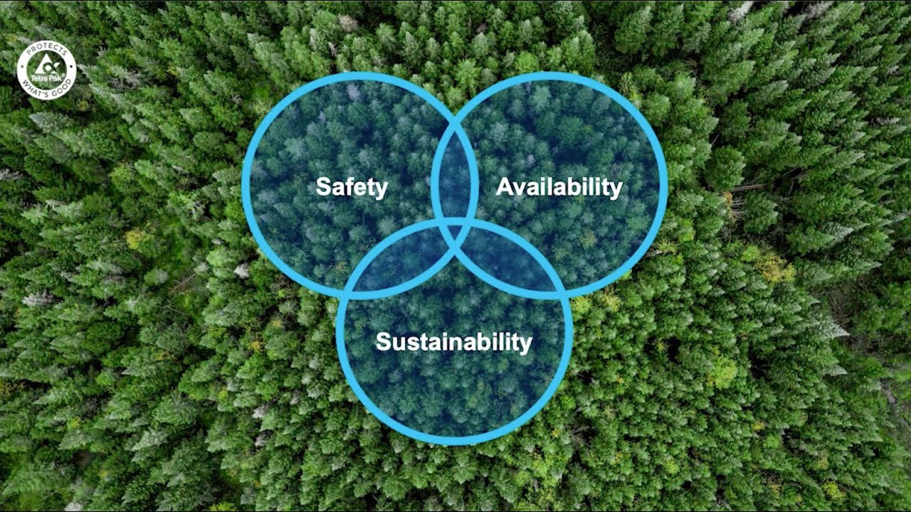 Safe, available and sustainable - how Tetra Pak® is ensuring access to safe food in the future
