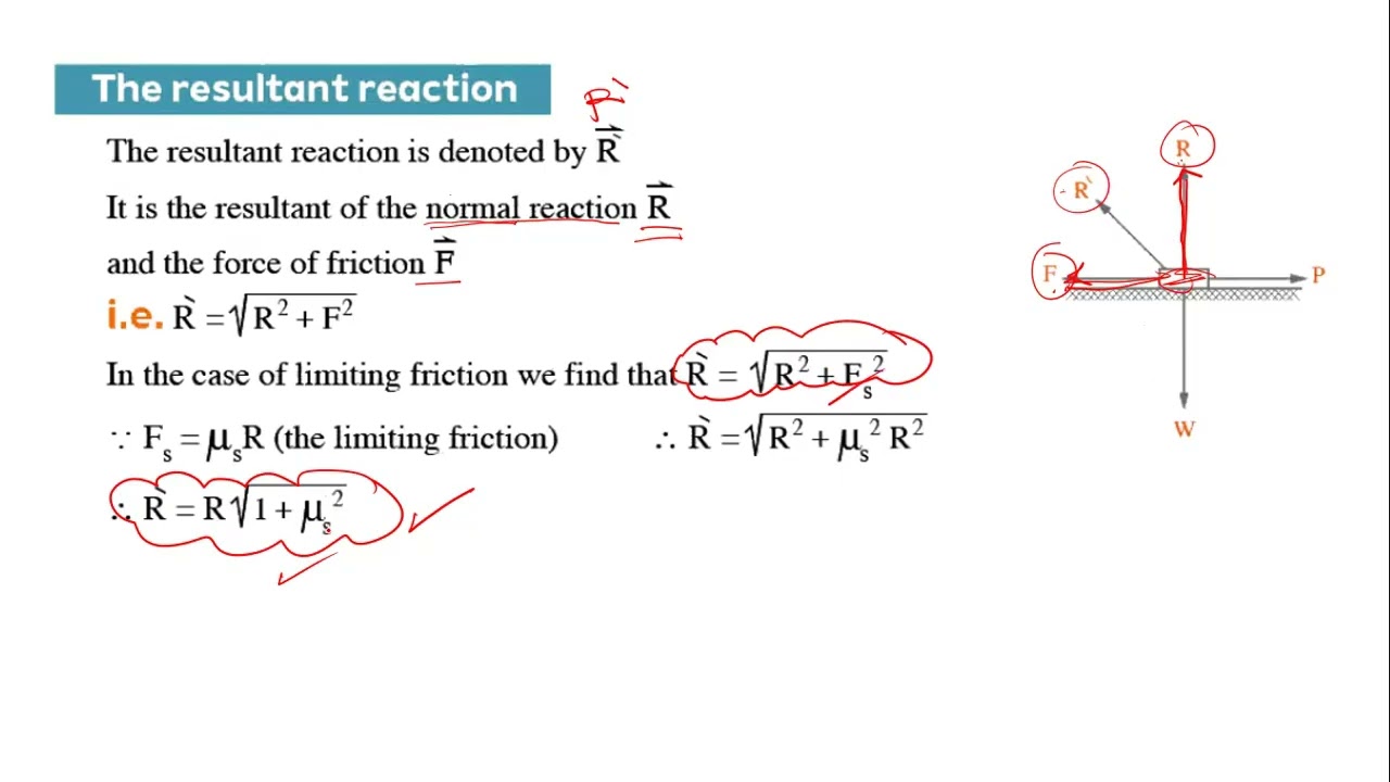 Friction force horizontal and inclined rough plane 2nd sec -static