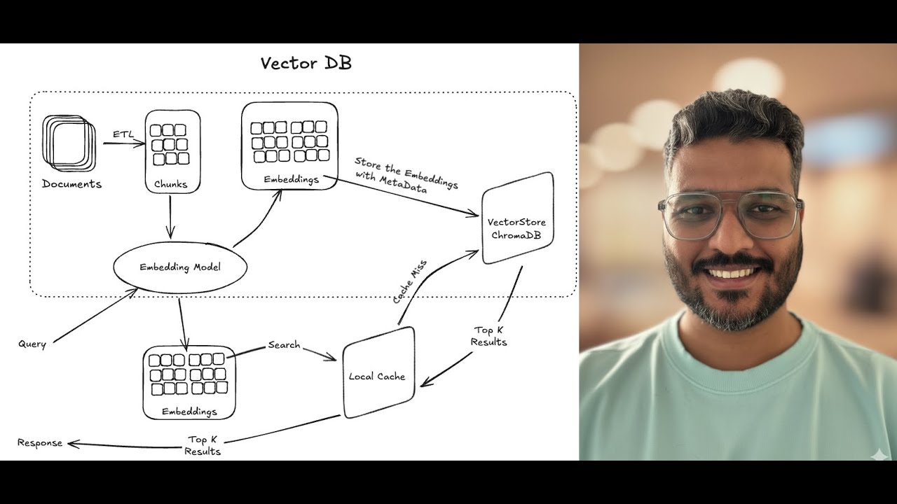 Boost Vector DB Search Speed with Caching - Step-by-Step Guide | Embeddings, Indexing, and Caching