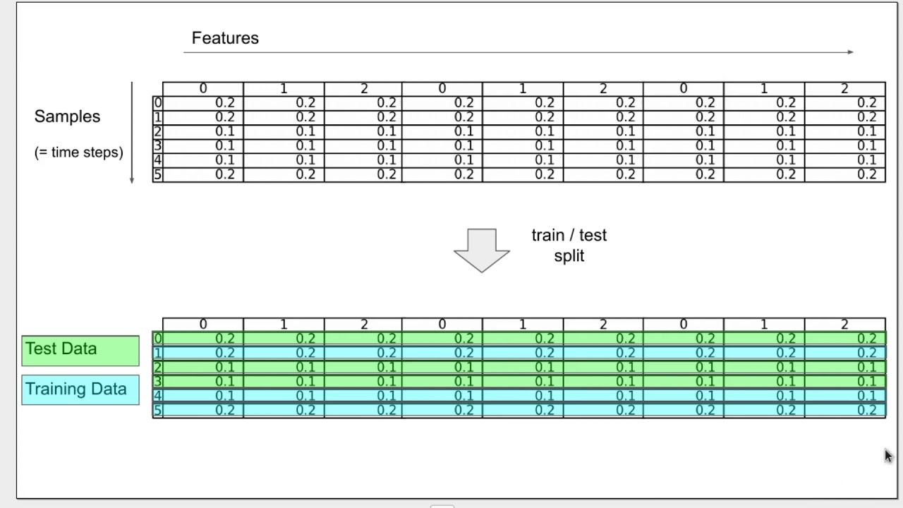 pandapower: Machine Learning Part 2 - Time Series Data Preparation