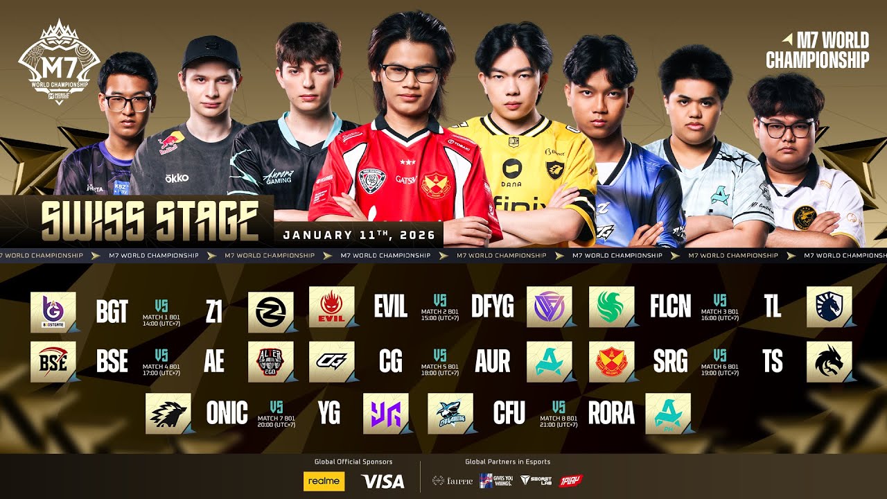 🔴 LIVE | SWISS STAGE DAY 2 | M7 World Championship | (ENG)