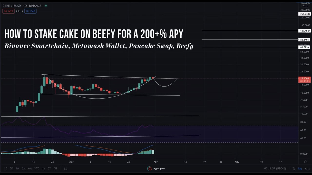 How to Stake Cake on Beefy for a 200+% APY