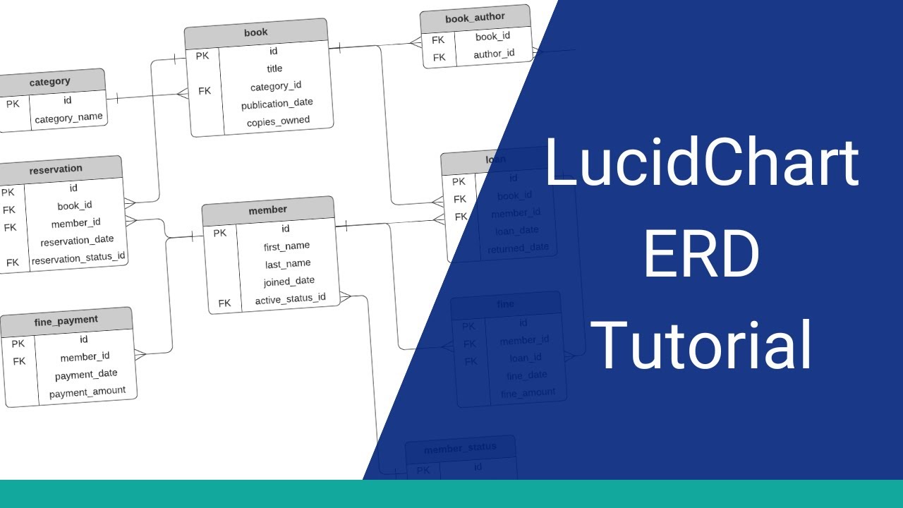 Учебное пособие LucidChart: Как создать ERD