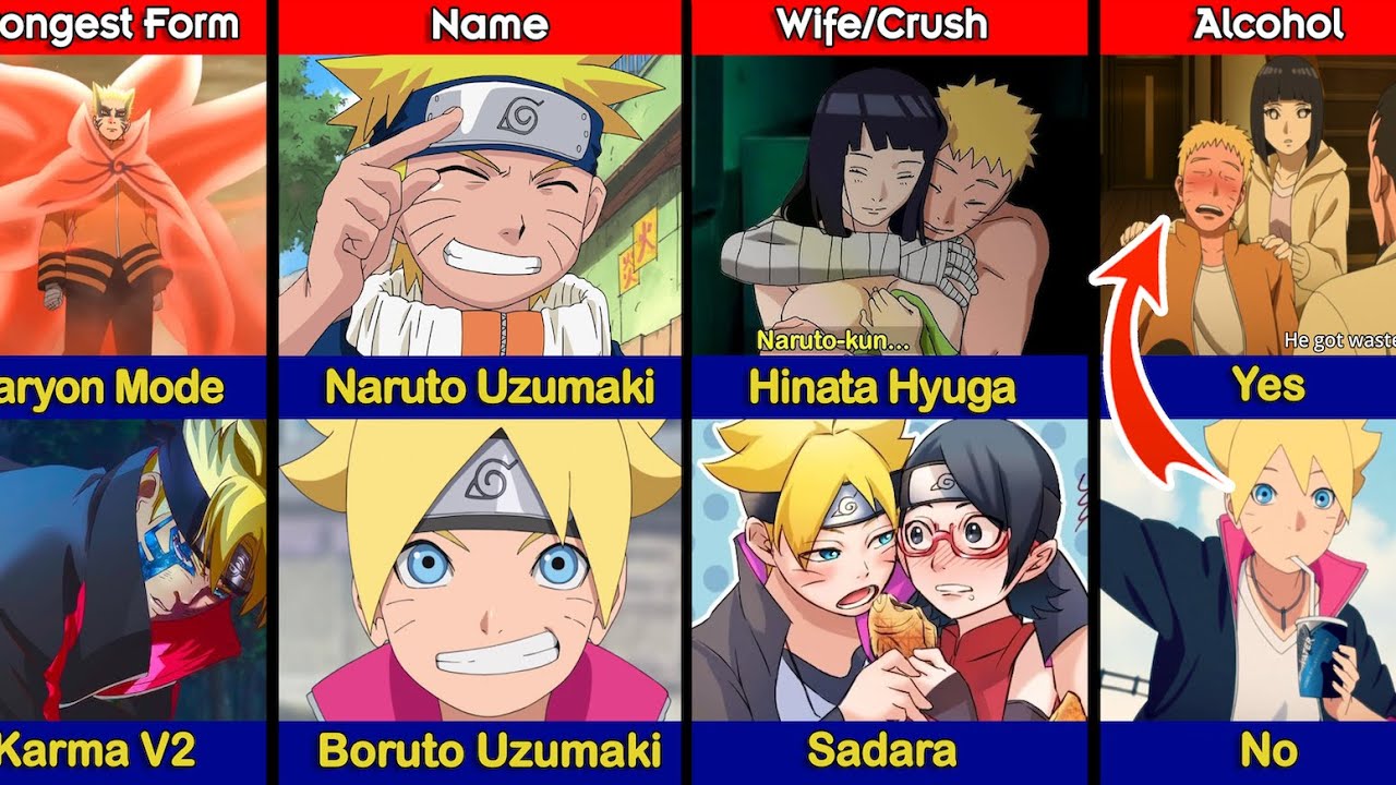 Comparison: NARUTO vs BORUTO