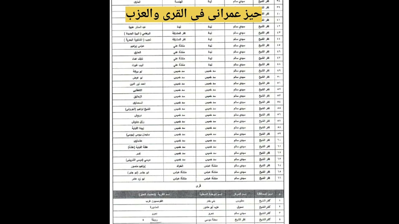 حيز عمرانى فى القرى والعزب 
