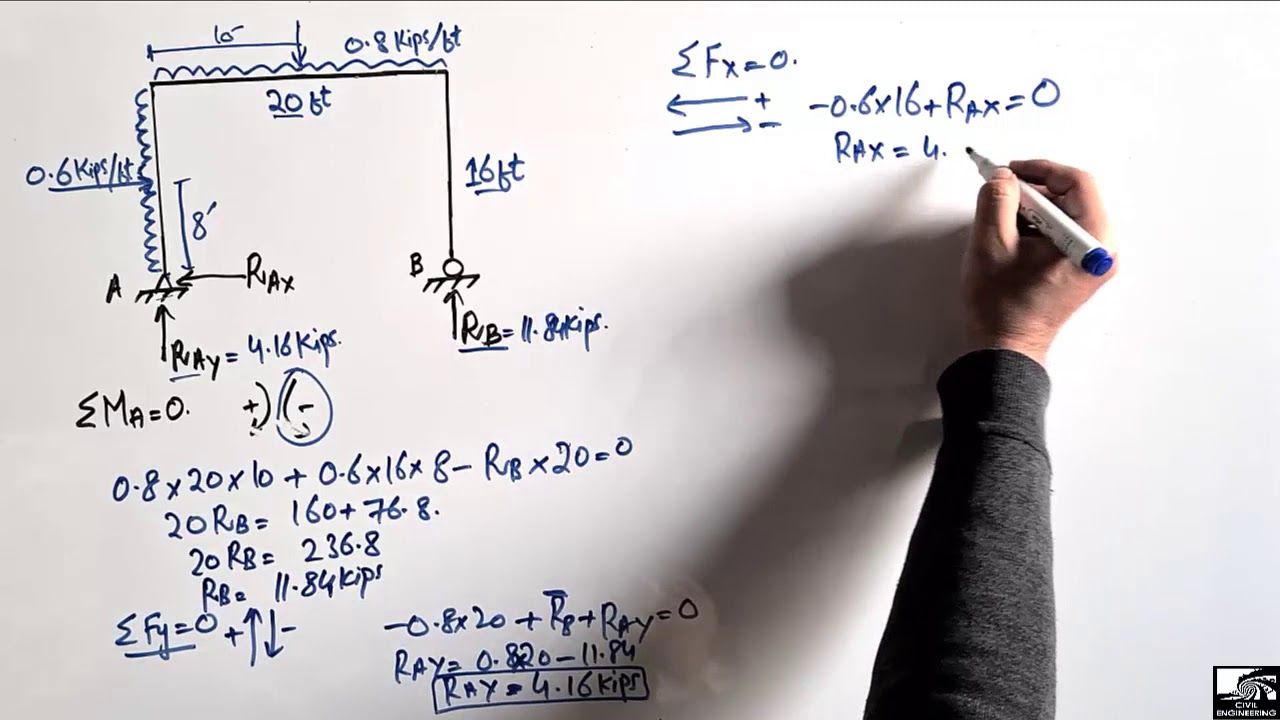 Frame Shear Force and Bending Moment || Frame Analysis