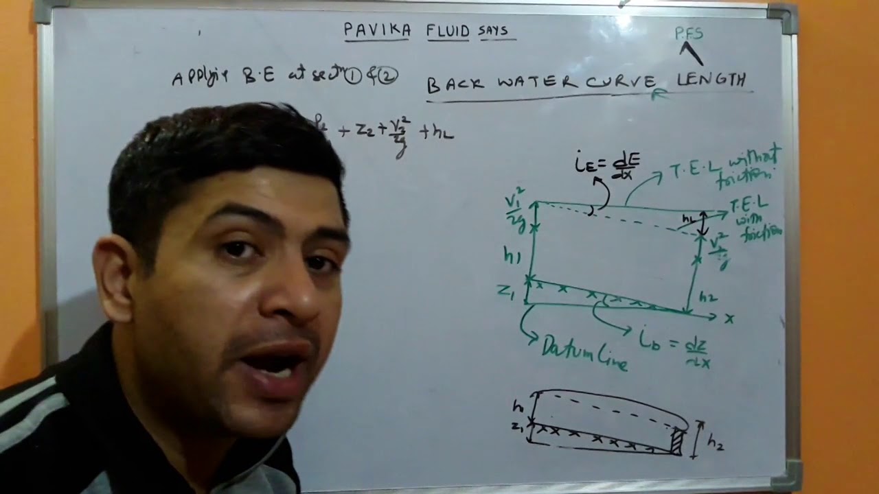 Back water curve length