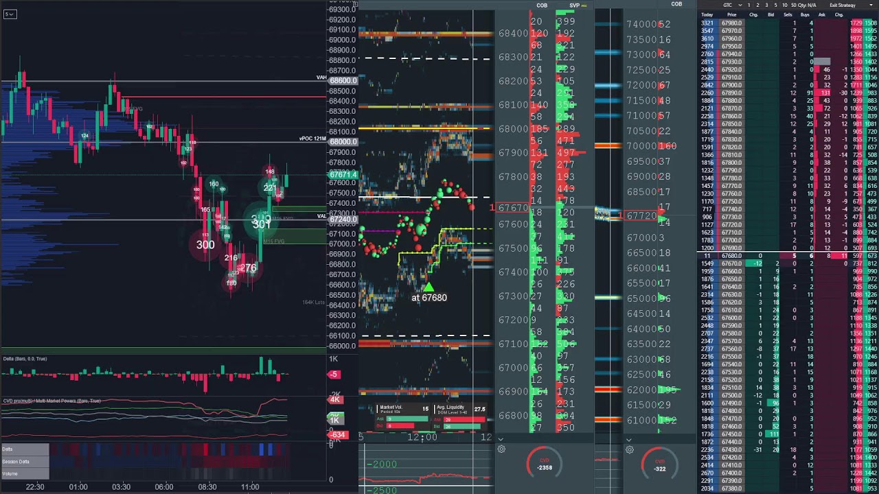 bitcoin perp spot dom Feb 25, 2026 2
