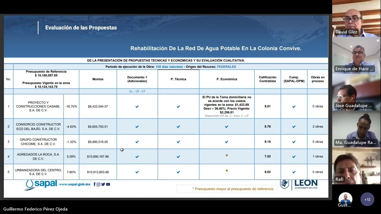 SUBCOMITÉ DE OBRAS Y PROYECTOS 22/06/2023