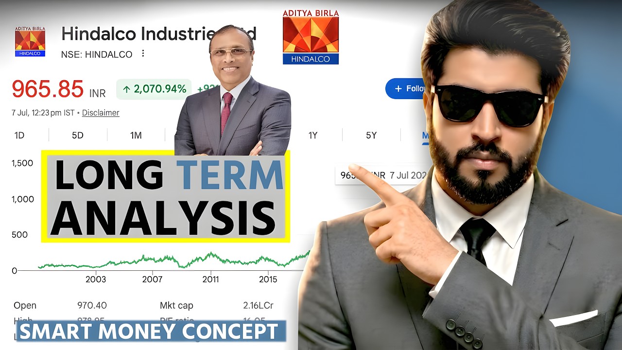 Hindalco Industries Ltd Long Term Analysis 2026 | Hindalco Share Price Target | RAW Stock Market