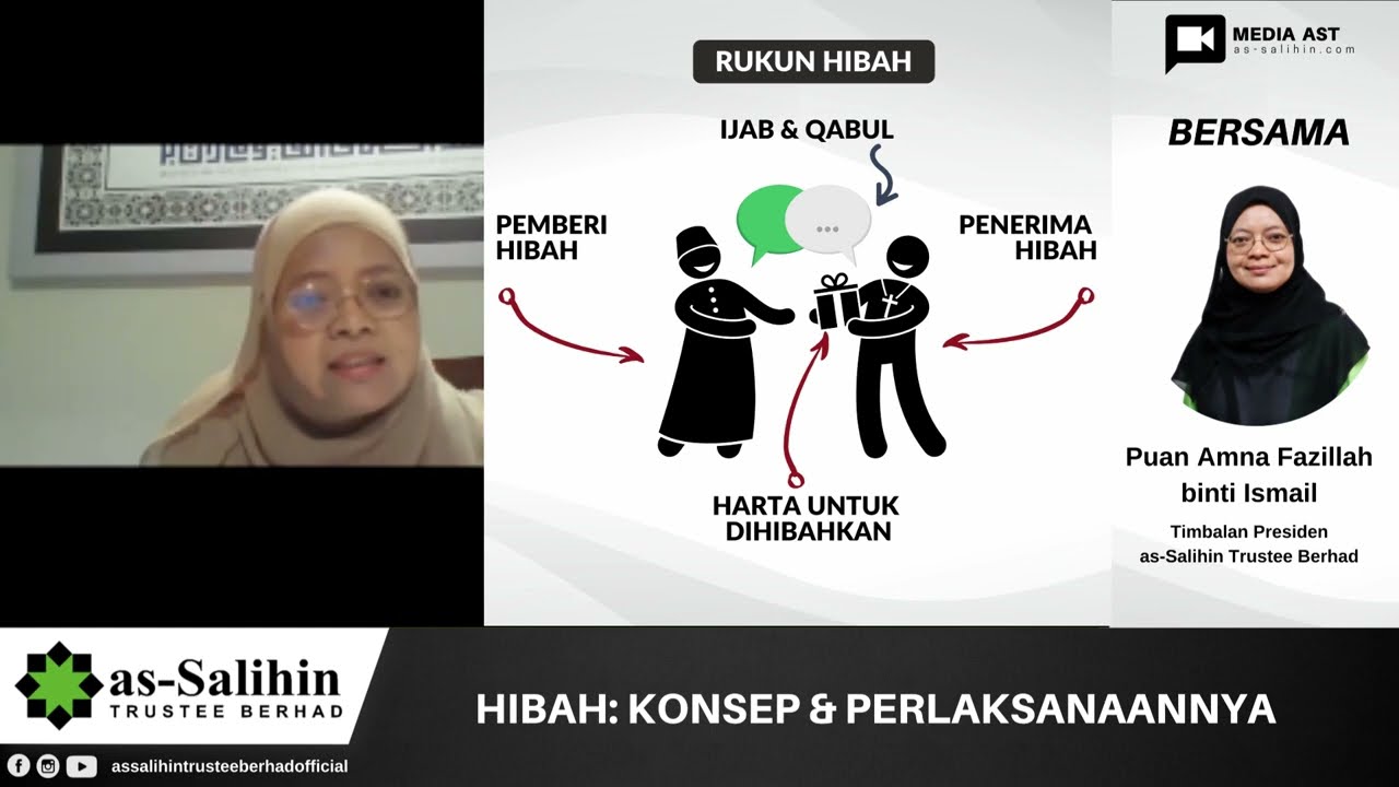 Hibah : Konsep & Perlaksanaannya