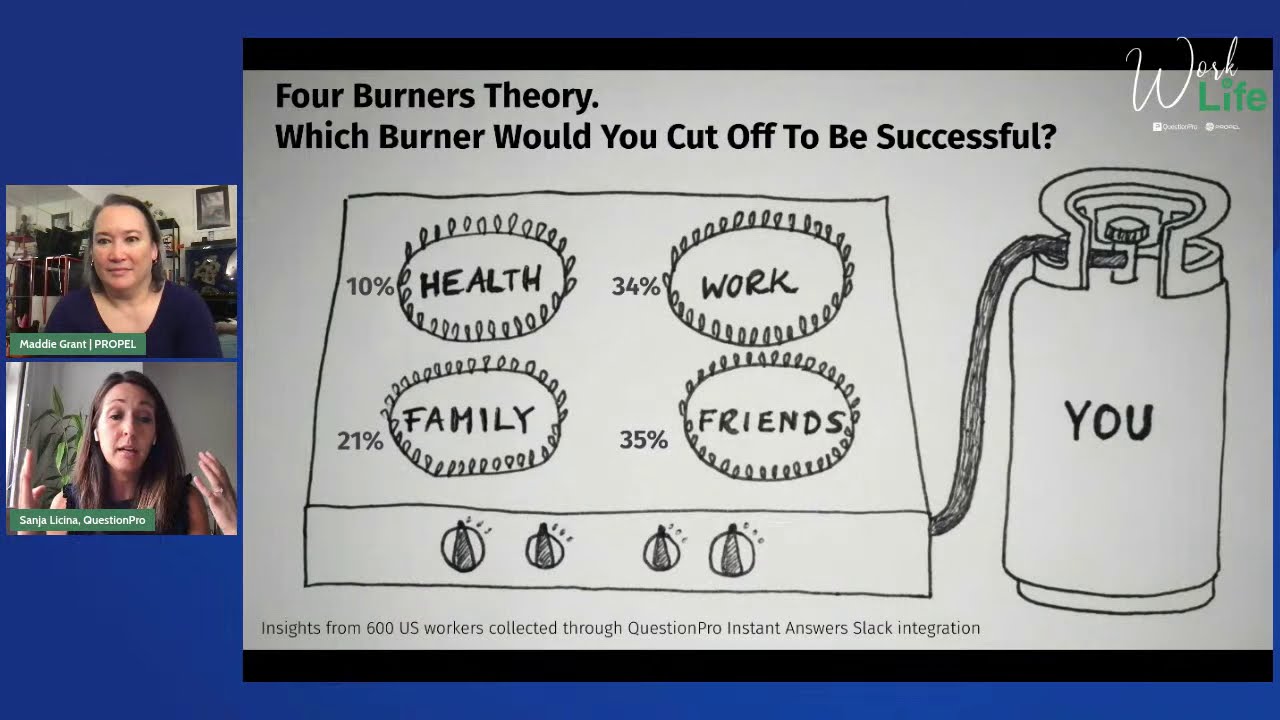 Work/Life balance and The Four Burners Theory | Work@Life