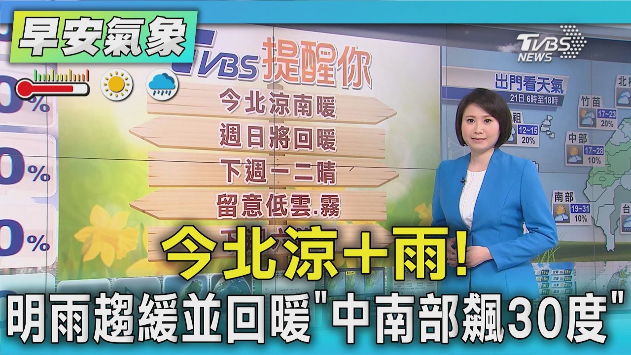天氣/ 今北涼+雨! 明雨趨緩並回暖｢中南部飆30度｣｜氣象主播 劉育瑄｜早安氣象｜TVBS新聞 20260321 @TVBSNEWS01