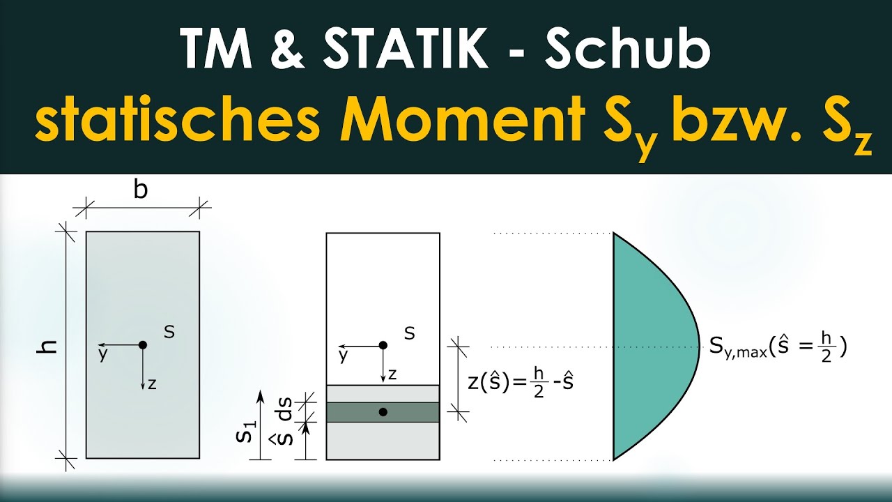 Statisches Moment Rechteckquerschnitt bzw. Flächenmoment 1. Grades [TM & STATIK - FHD]