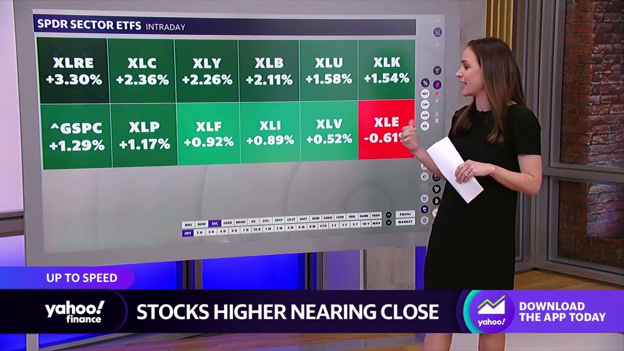 Market indices inch towards three-day streak of gains, real estate stocks lead sector gains