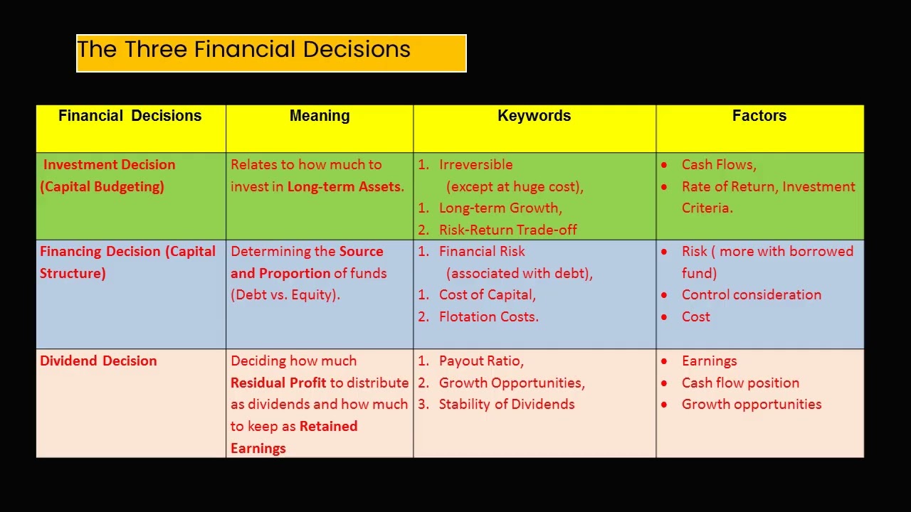 EXAM SERIES: Financial management (Synopsis of the entire chapter)