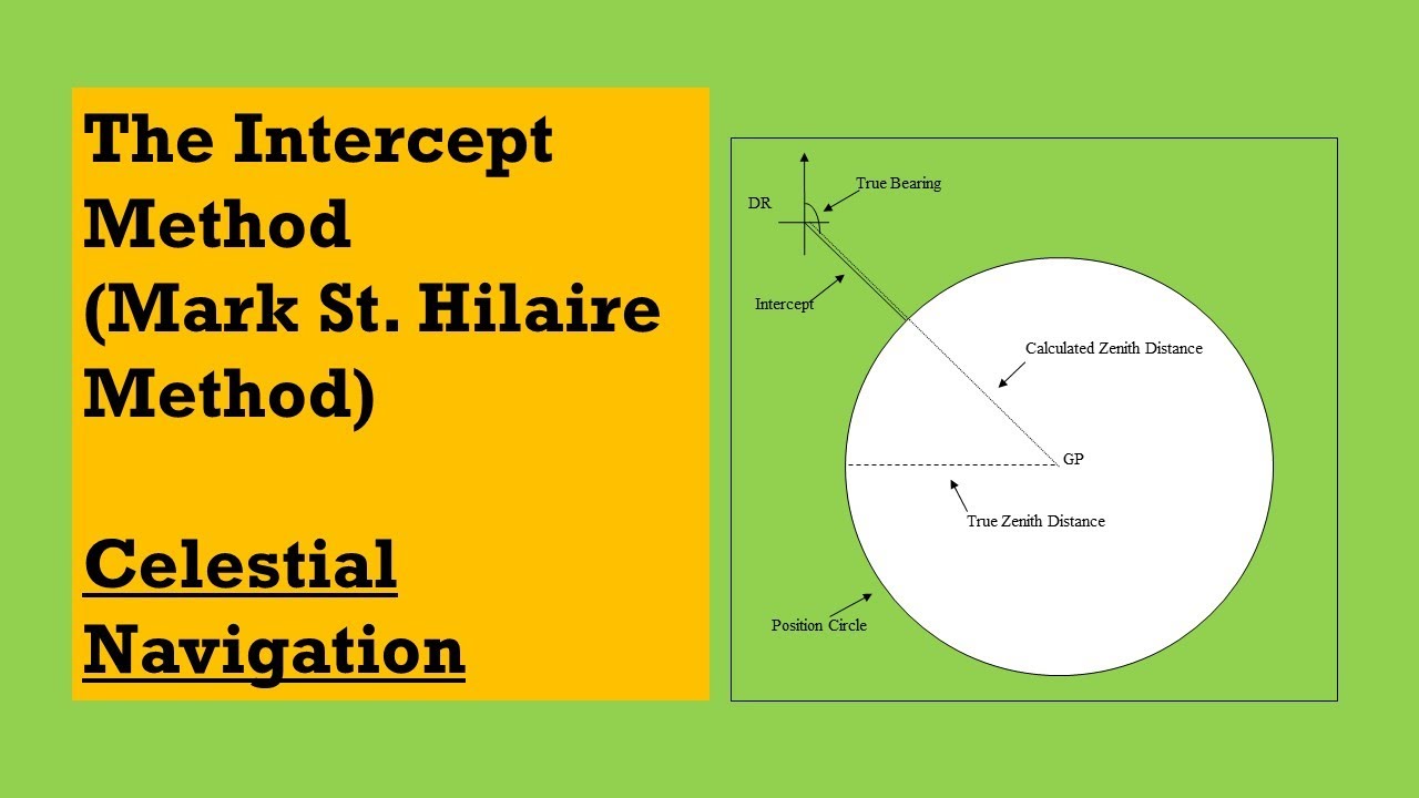 Calculating the intercept and position line - Moon celestial body