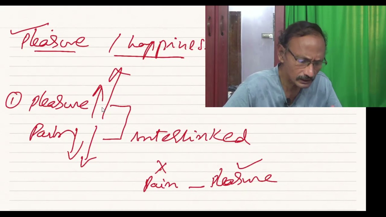 Politics 28/ Bentham (3)/  Is happiness no more than sustainable pleasure? / Venkata Mohan