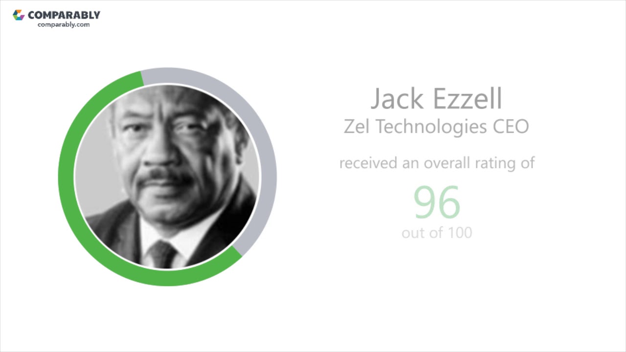 Zel Technologies' CEO and Office Environment - Q1 2019