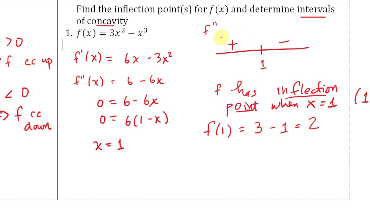 Find Inflection Point and Intervals of Concavity