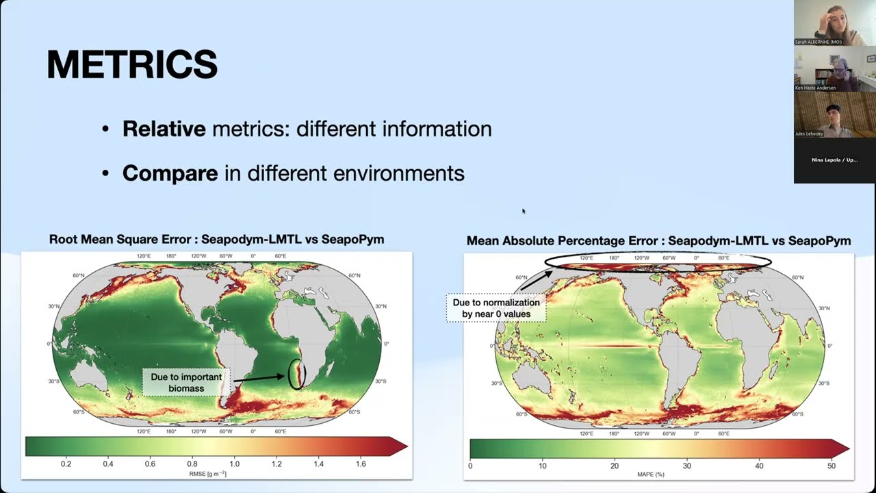BioEcoOcean Workshop on Model Validation Protocols