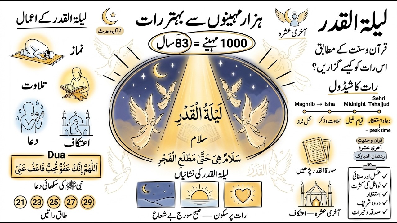 قرآن و سنت کے مطابق لیلۃ القدر کیسے گزاریں؟ | عملی رہنمائی | وہ اعمال جو اس رات کو یادگار بنا دیں