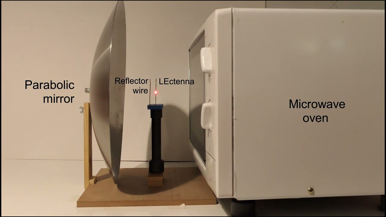 IV. Experiments with radiation leaks from microwave ovens. LEctenna.
