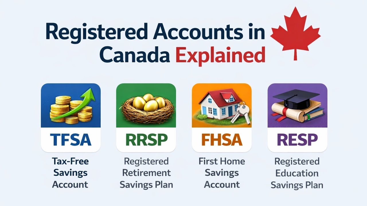 TFSA vs RRSP vs FHSA vs RESP — Which One Should YOU Use in Canada?