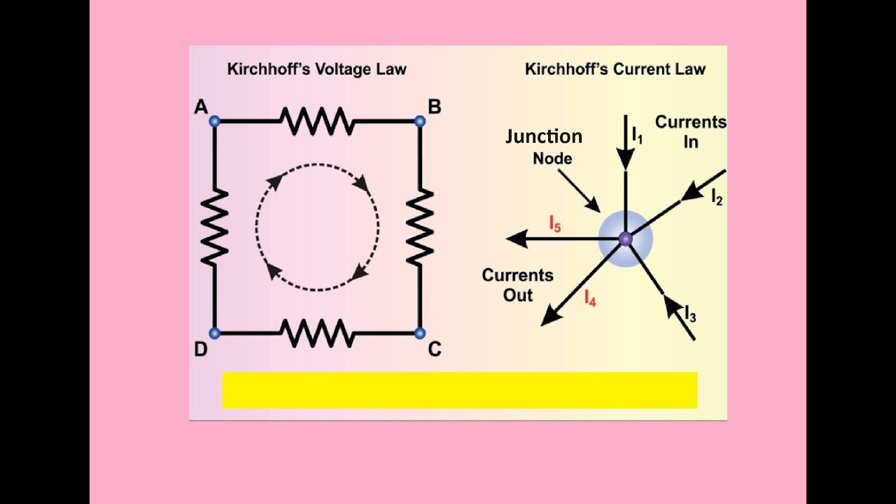 [17]  Kirchhoff’s Rules