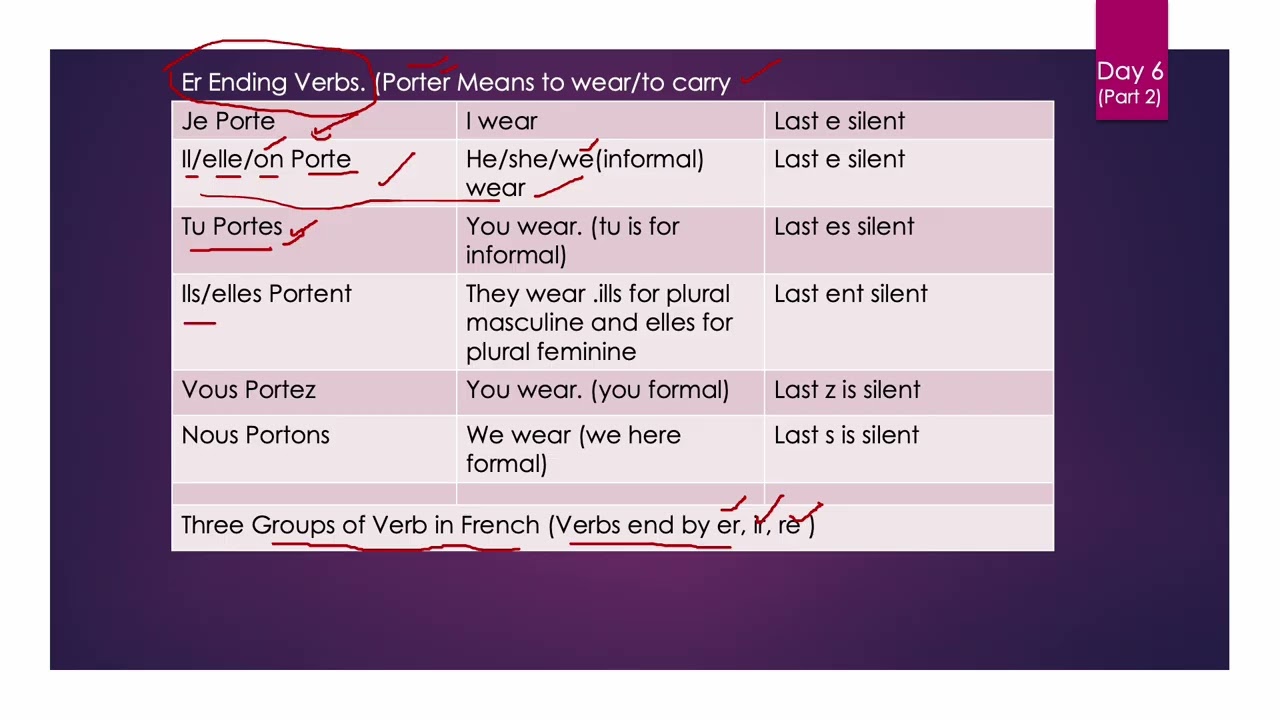Er ending Words sentence making French