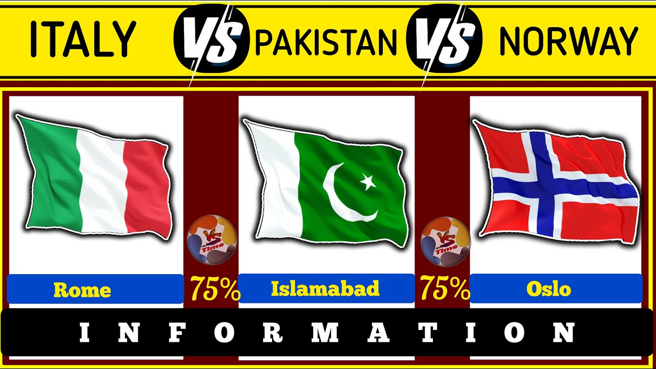 Italy vs pakistan vs Norway | country comparison | Pakistan vs Norway | #vstime