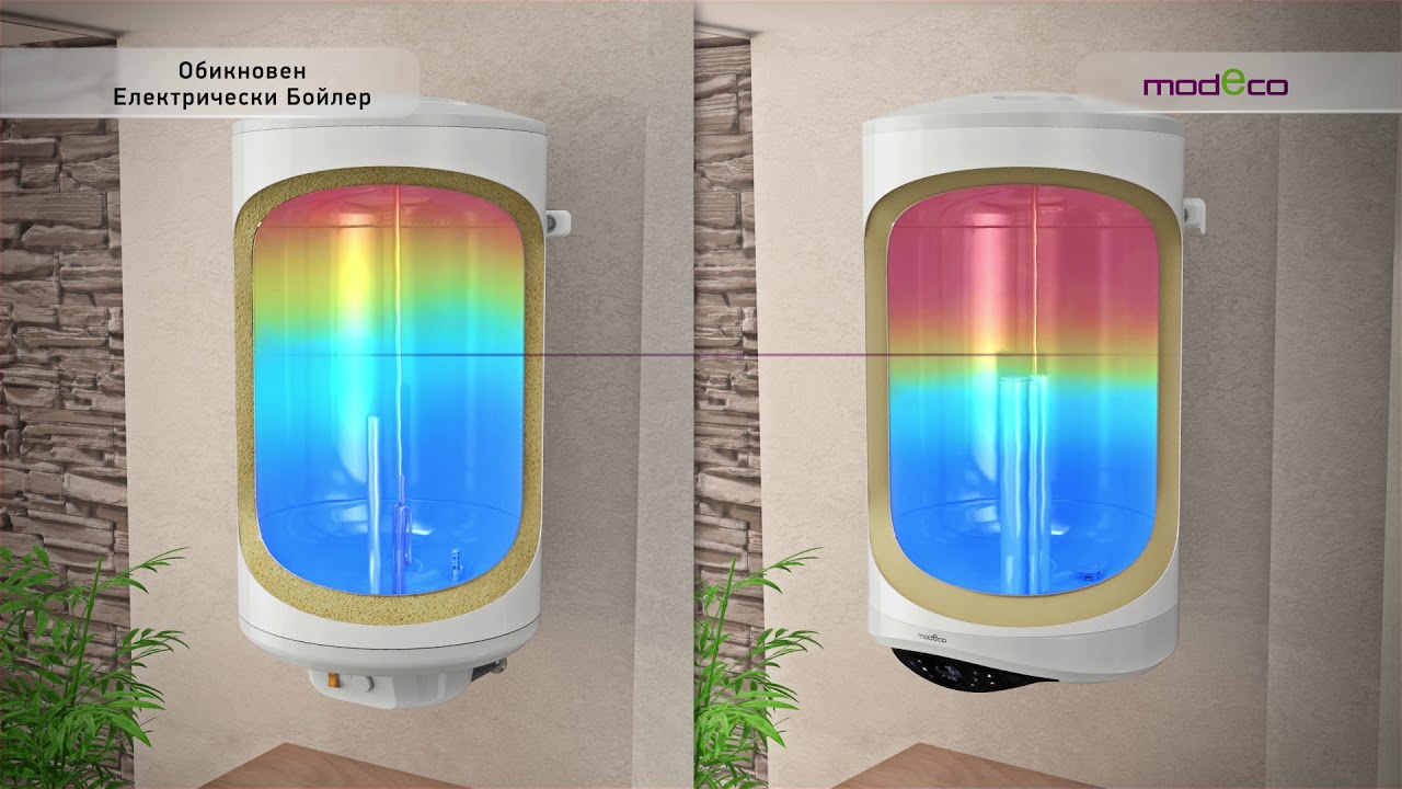 TESY Electric water heaters ModEco Cloud - Product benefits - Bulgarian