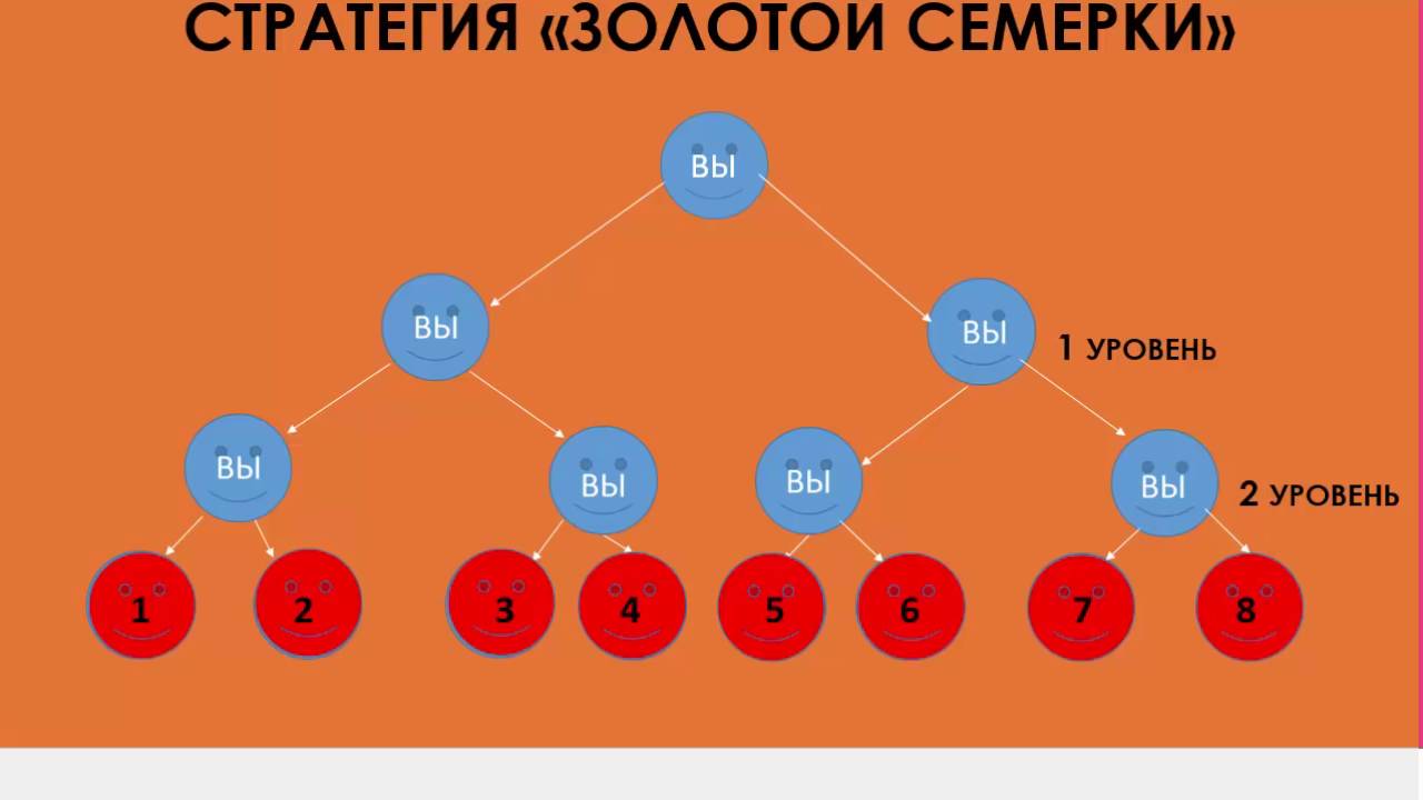Redex Strategien Лучшие Стратегии входа в компанию Редекс от Марины Леманн
