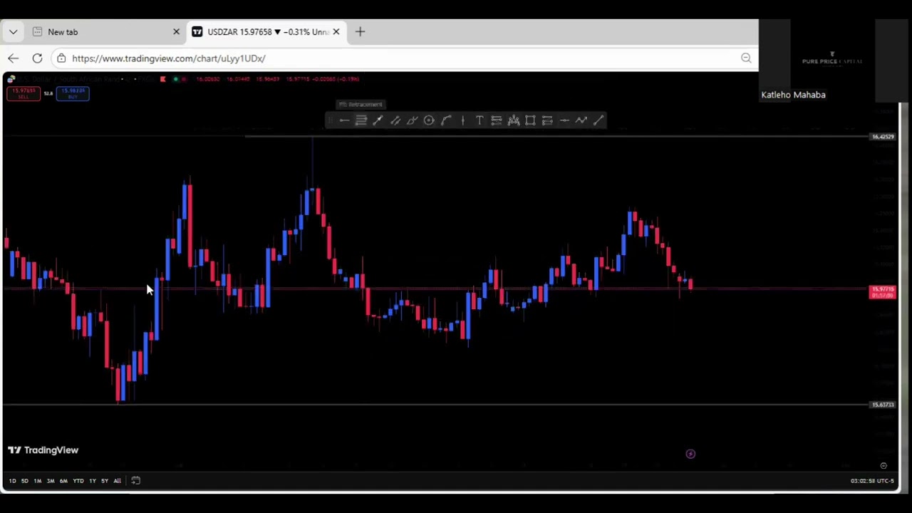 USDZAR TRADE IDEA 💡 