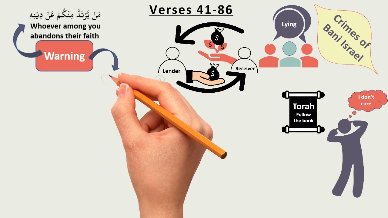 Quran Surah Summaries l Surah Al Maidah