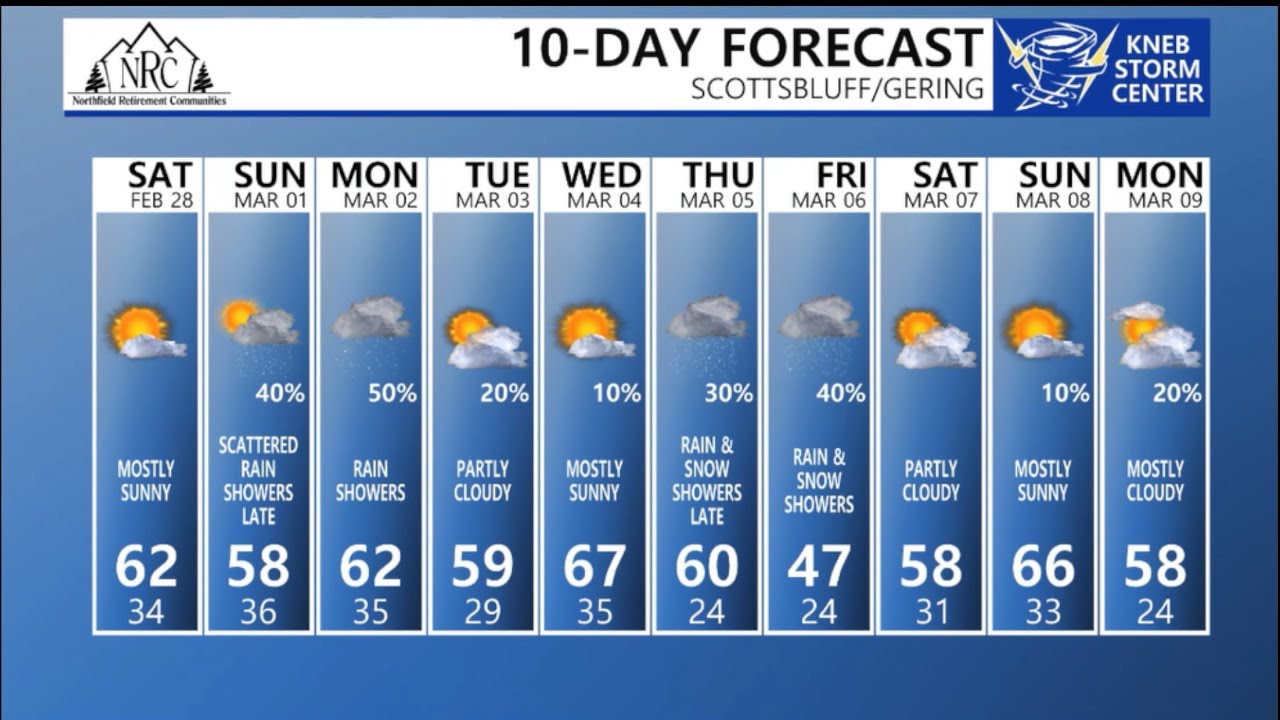 KNEB.tv Weather: February 27, 2026