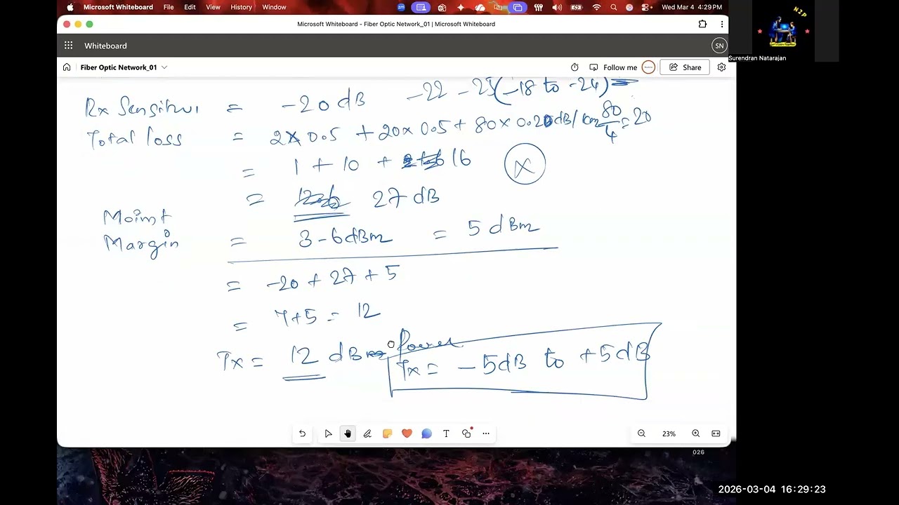 Session 04 – Optical Power Budget | Fiber Optic Networking Fundamentals