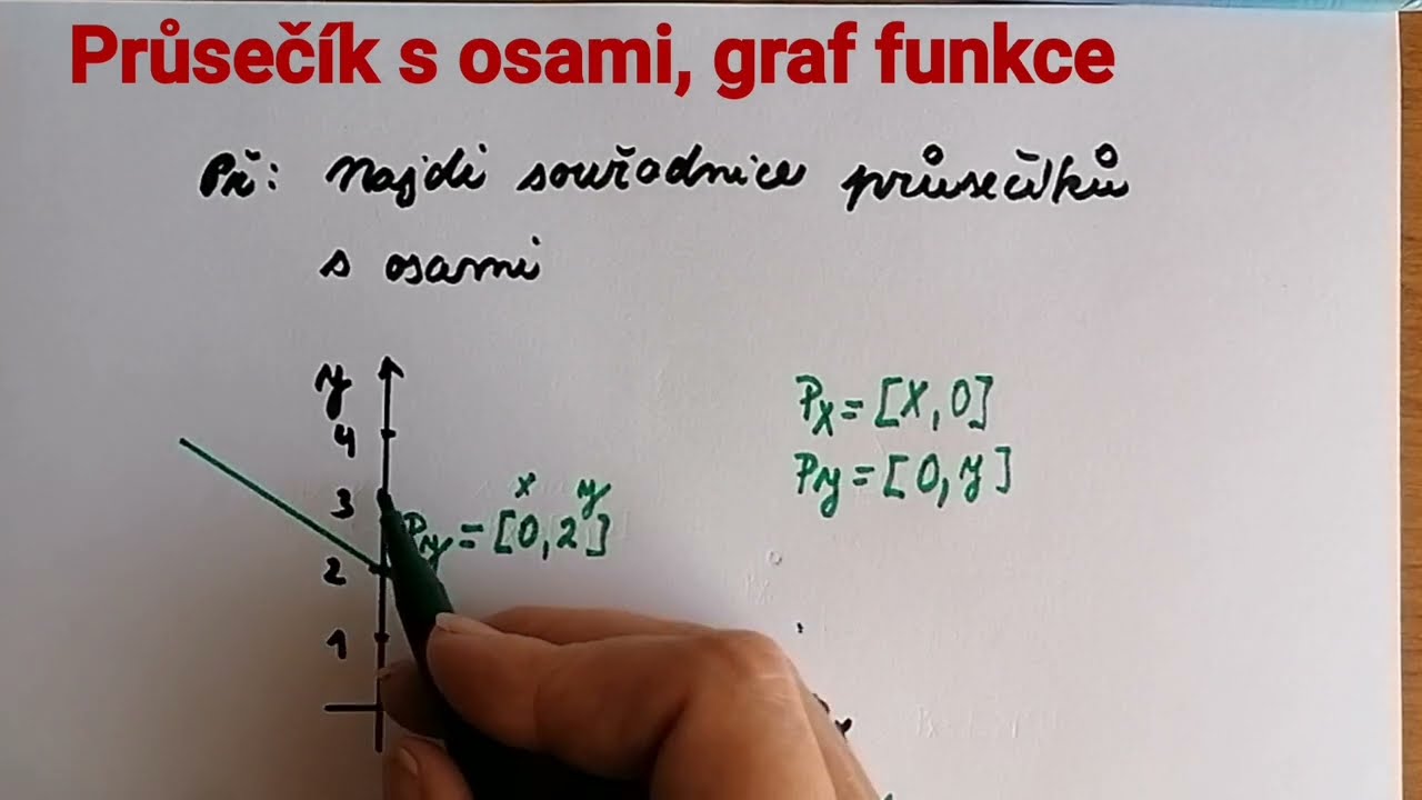 Průsečík s osami, graf lineární funkce