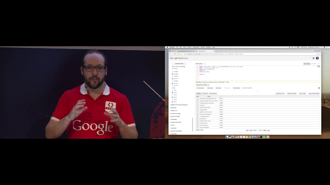 What I learned from analyzing 750 billion GitHub events and 42 TB of code