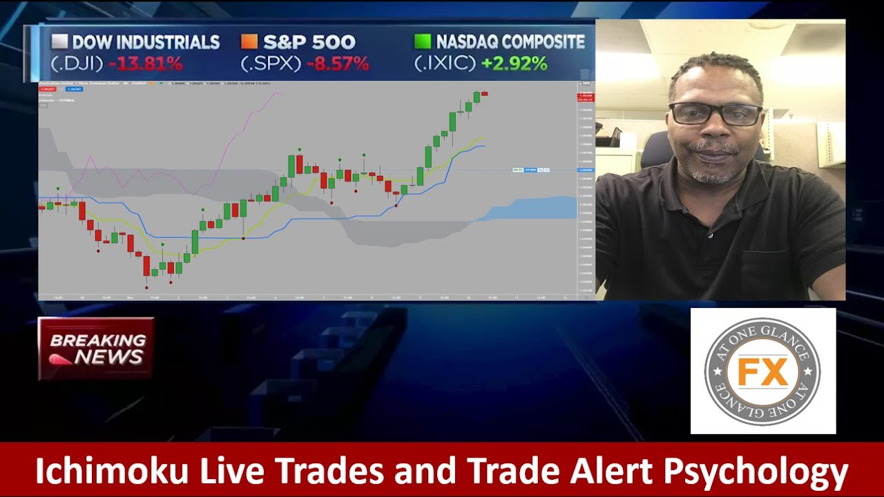 Ichimoku Current Live Trades and Trade Alert Psychology