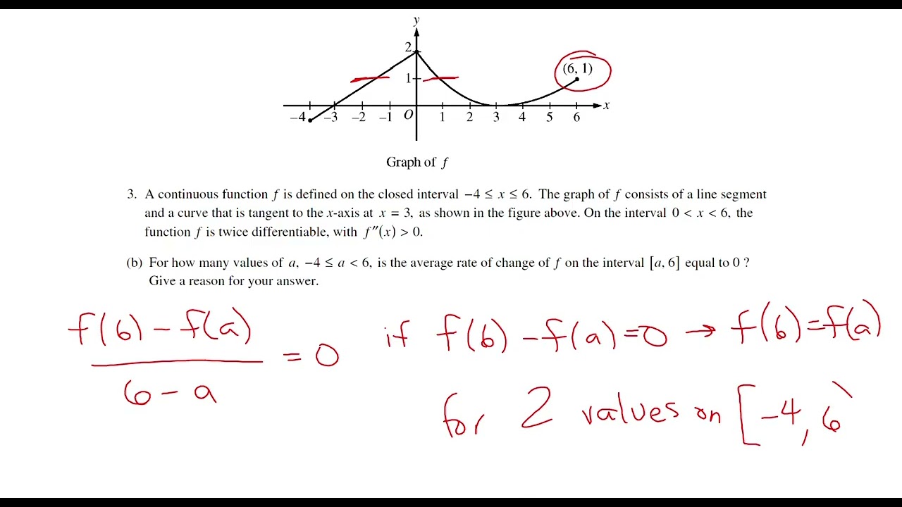2009 Form B AP Calculus AB FRQ #3 - Graph