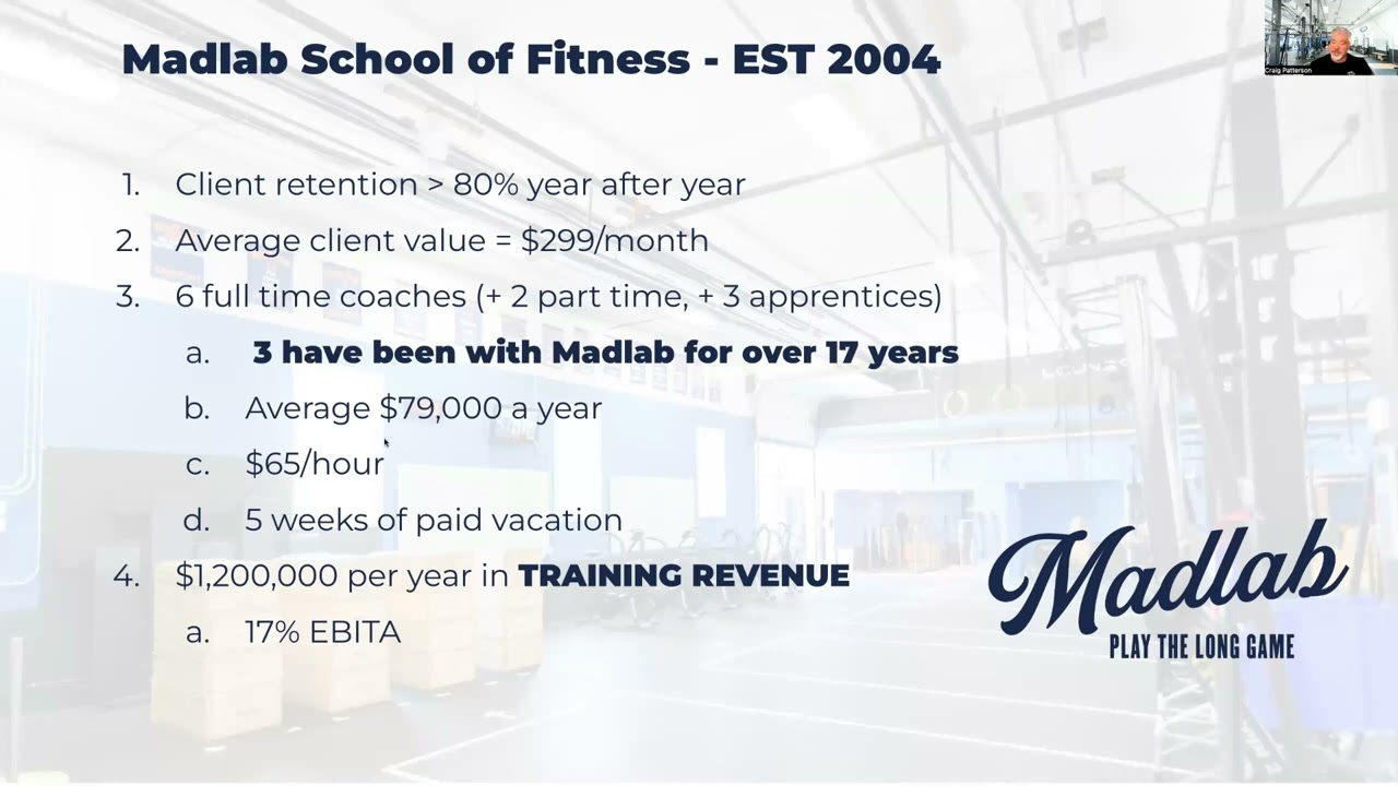 Madlab&rsquo;s Flagship Gym