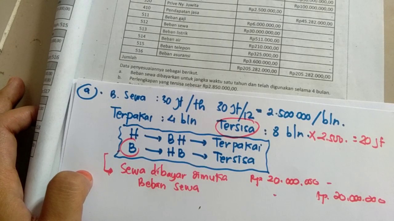 JURNAL PENYESUAIAN, trik dan cara cepat