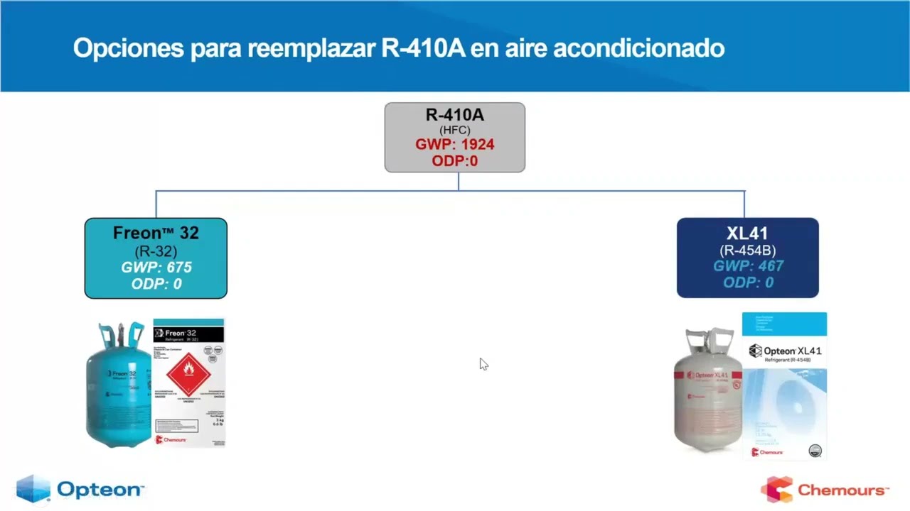 ¿Estás listo para la transición de los gases refrigerantes A2L? Chemours, Copelanad y Lennox