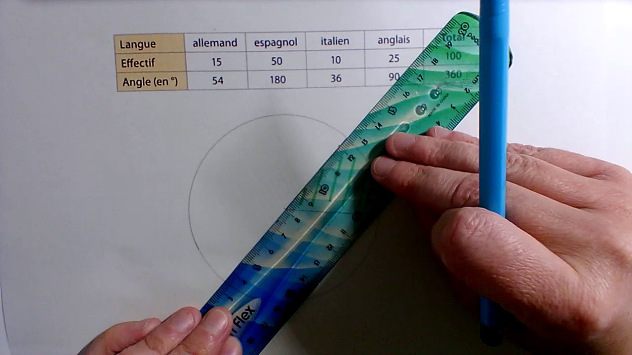 construire un diagramme circulaire