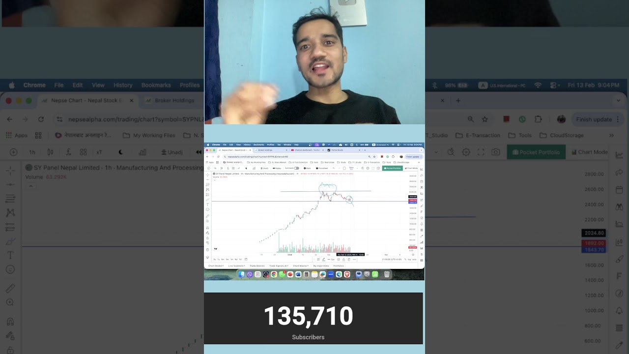 Sypanel Technical Analysis | Stock Market Analysis by Ram Hari Nepal | #Sypanel #IPO
