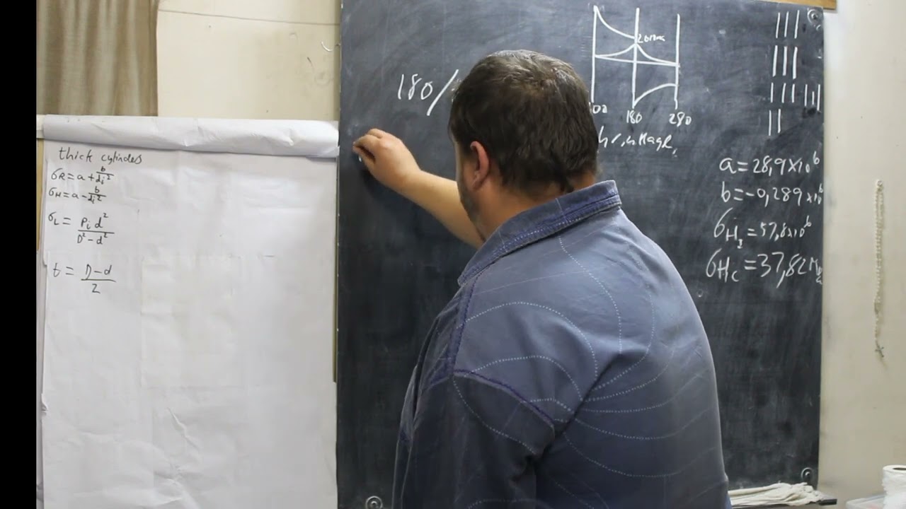 N6 Strengths Module 1 2 Thick Cylinders Compound Cylinders Basic Example to get you started