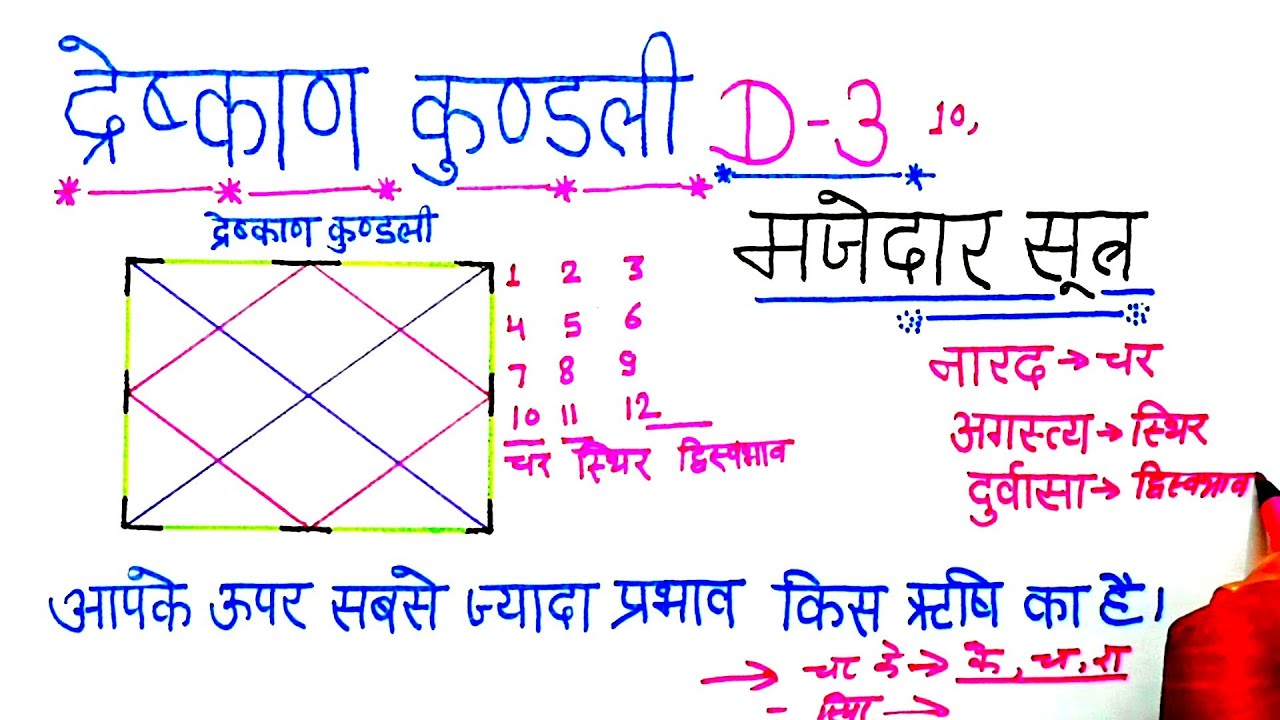 D3 कुंडली के रोचक सूत्र, द्रेष्काण कुंडली विश्लेषण कैसे करें,