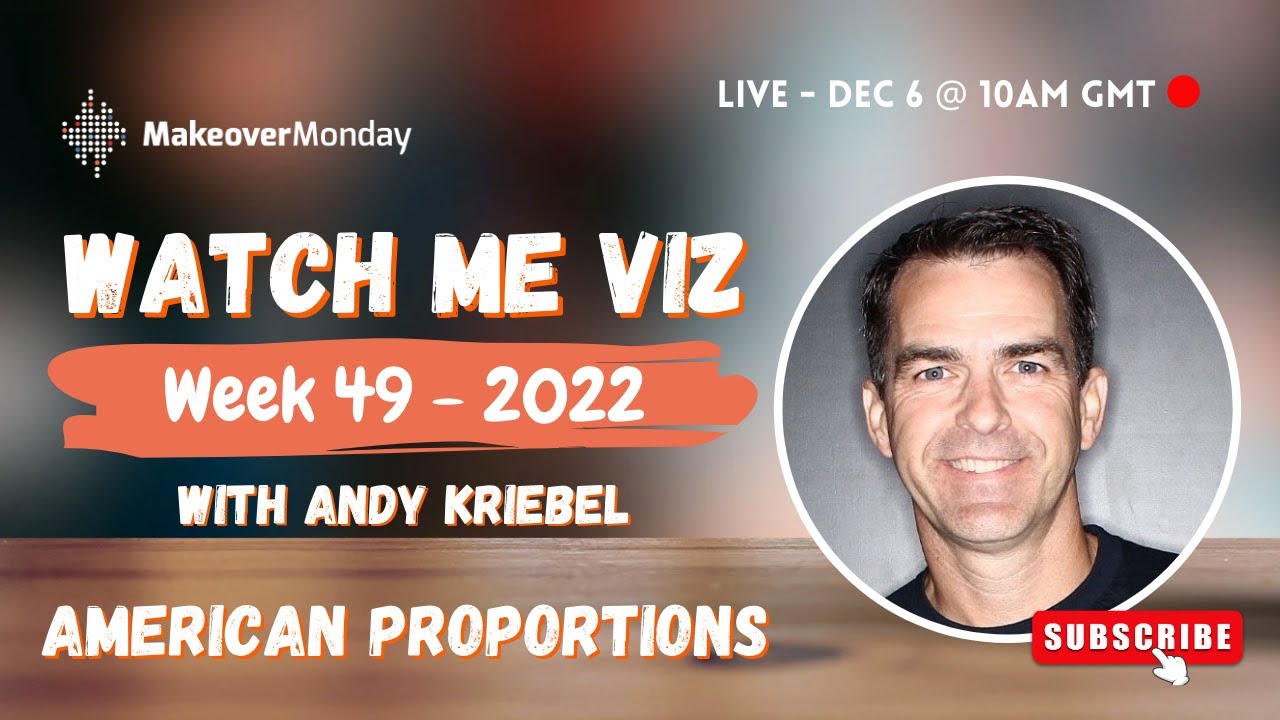Watch Me Viz - #MakeoverMonday 2022 Week 49 - Perceptions of American Demographics
